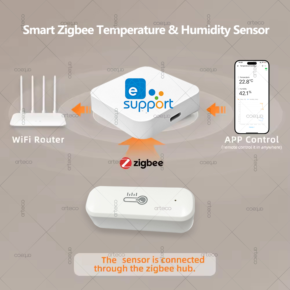 Zigbee Temperature And Humidit - đánh giá và giá Smart Home Yandex