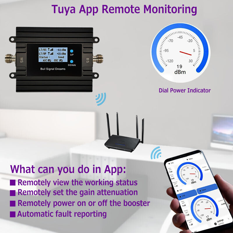 Cell Phone Signal Repeater for - đánh giá và giá Smart Home Monitoring