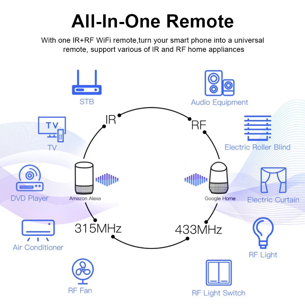 Tuya WiFi RF IR Remote Control - đánh giá và giá Smart Ir Remote Controller