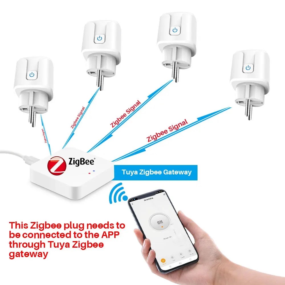 Tuya Zigbee Smart Plug 20A EU  - đánh giá và giá Smart Home Yandex