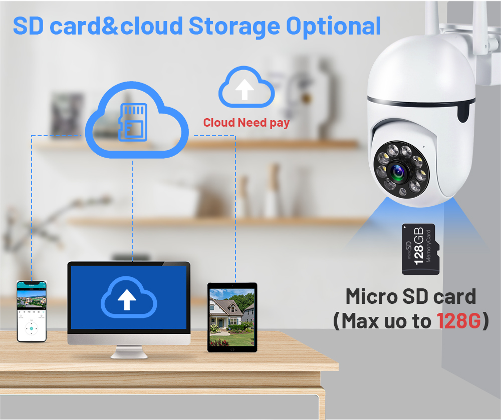 A7 WiFI IP Smart Camera 1080P  - đánh giá và giá Smart Home Notifications