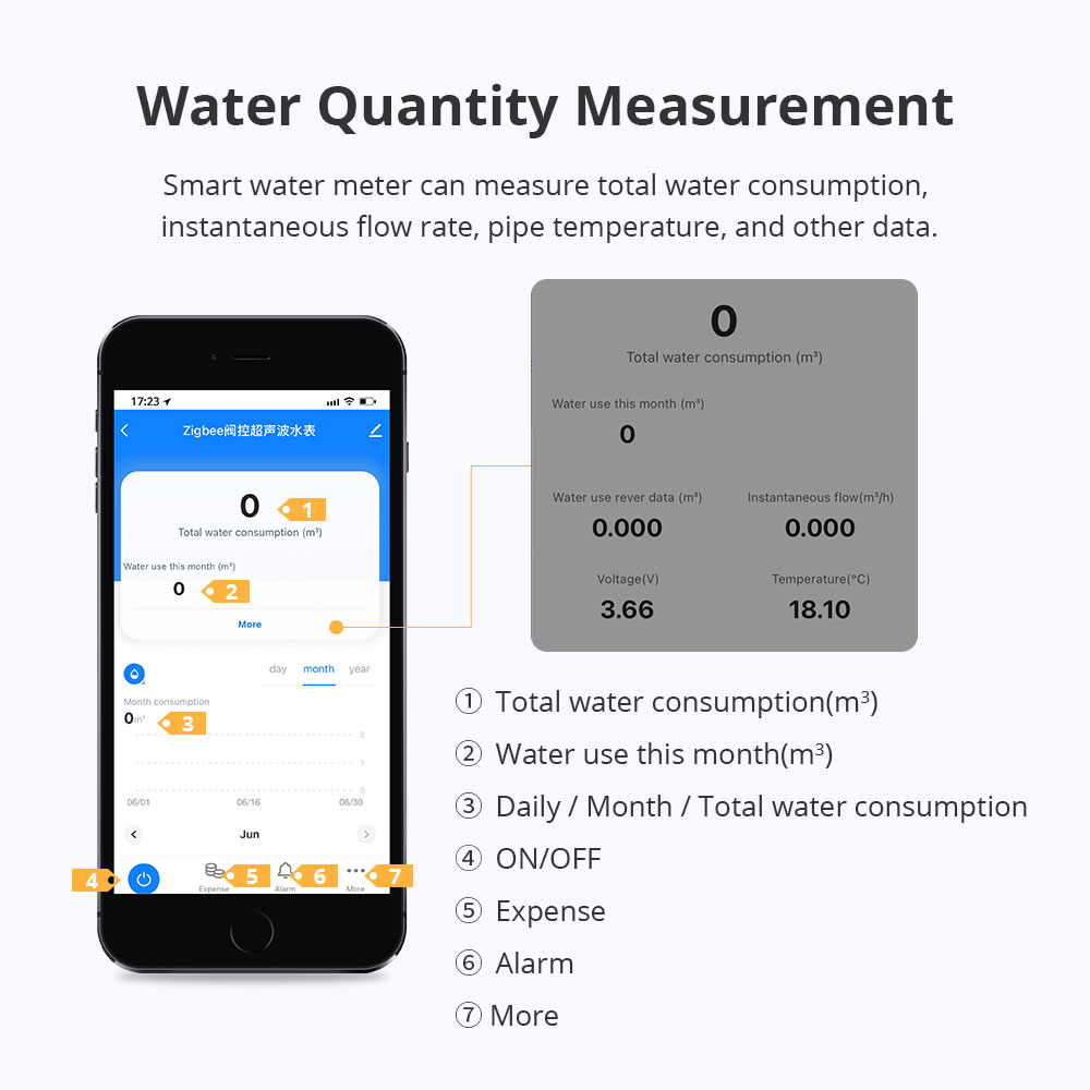 Zemismart Zigbee Smart Water M - đánh giá và giá Smart Home Assistant
