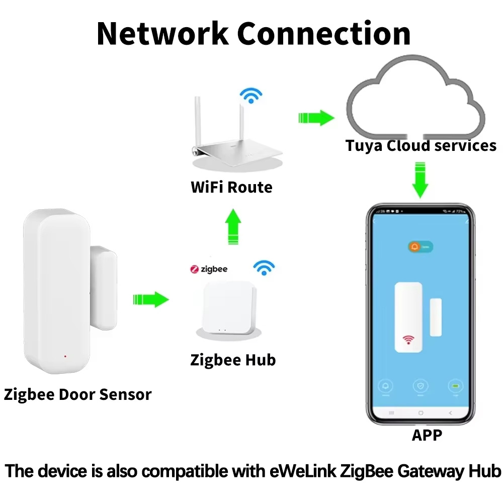ZigBee Wireless Door Window Se - đánh giá và giá Smart Home Notifications