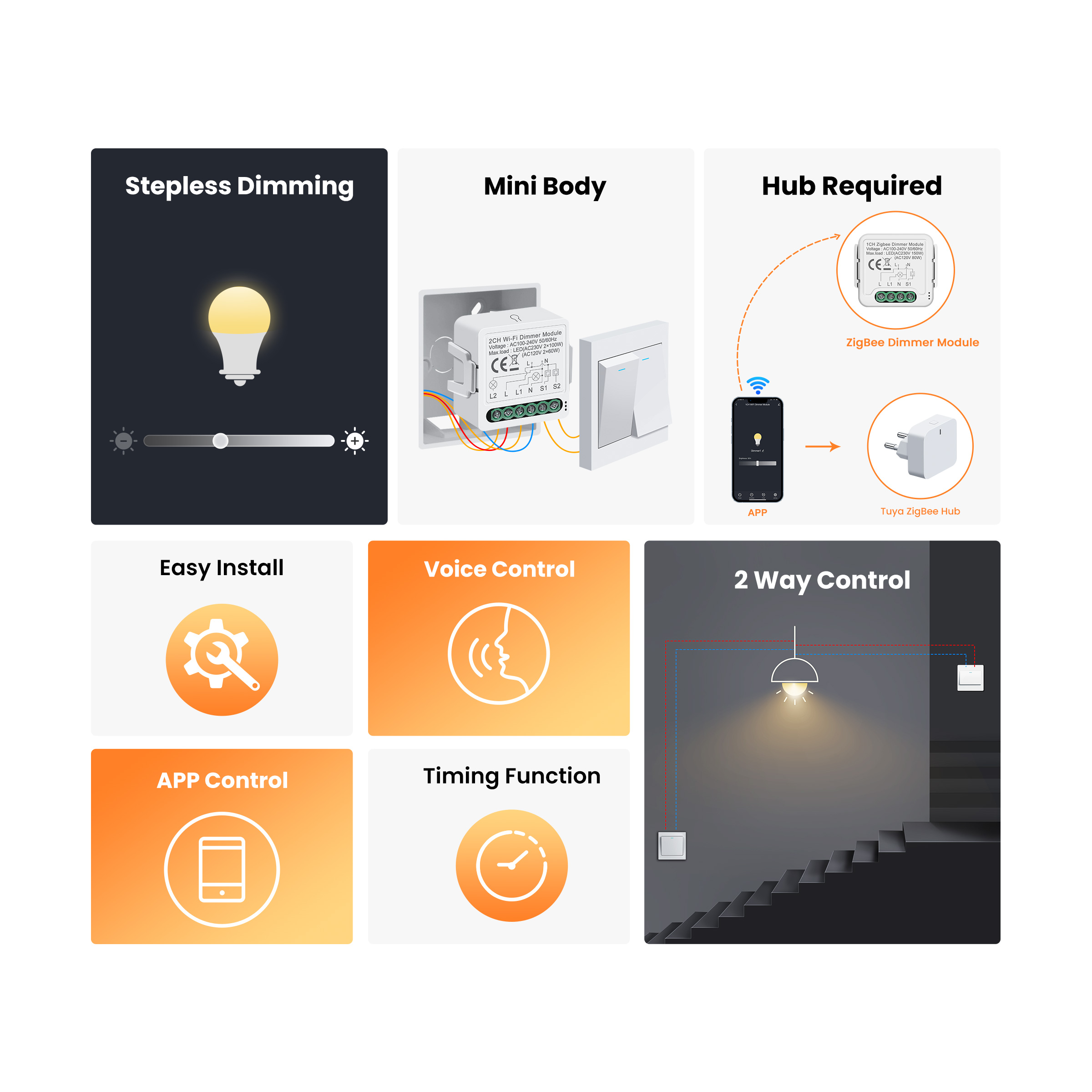 GIRIER Tuya Smart WiFi ZigBee  - đánh giá và giá Smart Home Life
