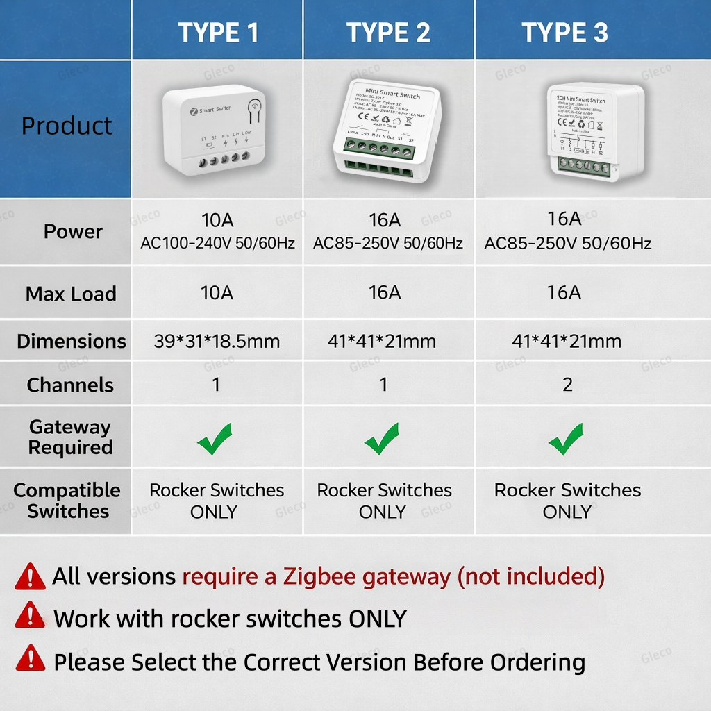 Zigbee TUYA 1/2Gang Mini Smart - đánh giá và giá Smart Home Life