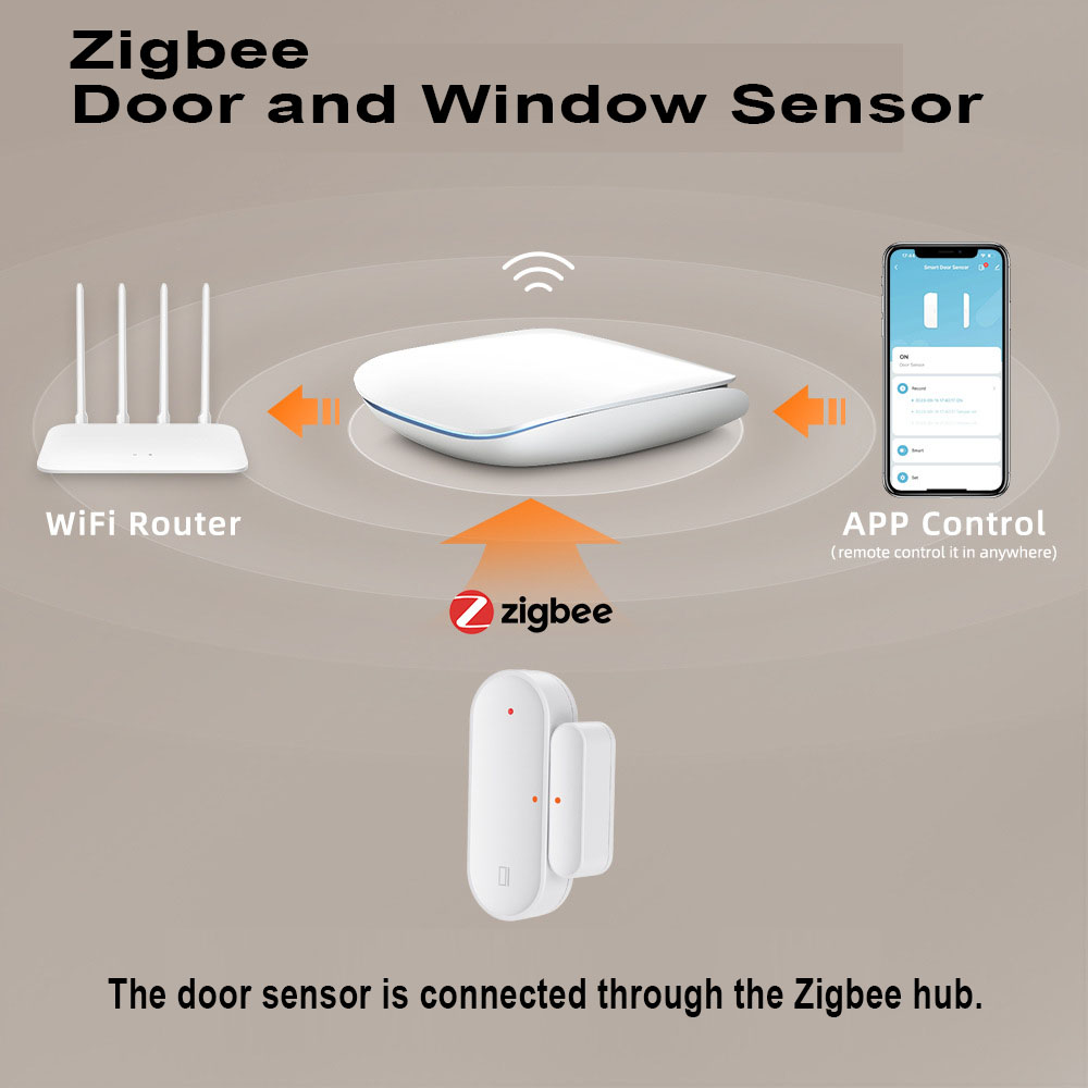 Doodle Wi-Fi ZigBee door magne - đánh giá và giá Smart Home Notifications