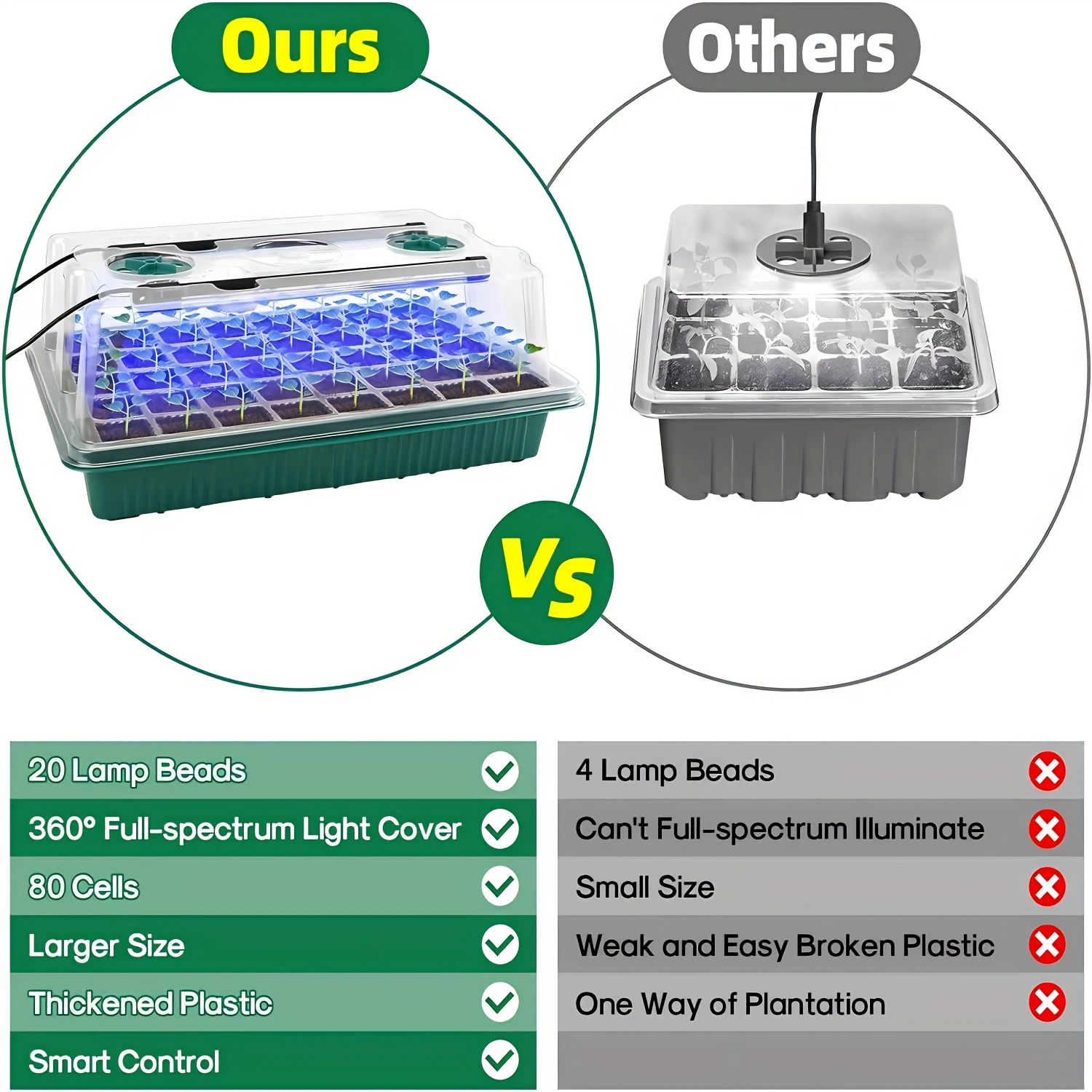 Seed Starter Trays With High D - đánh giá và giá Smart Home Life