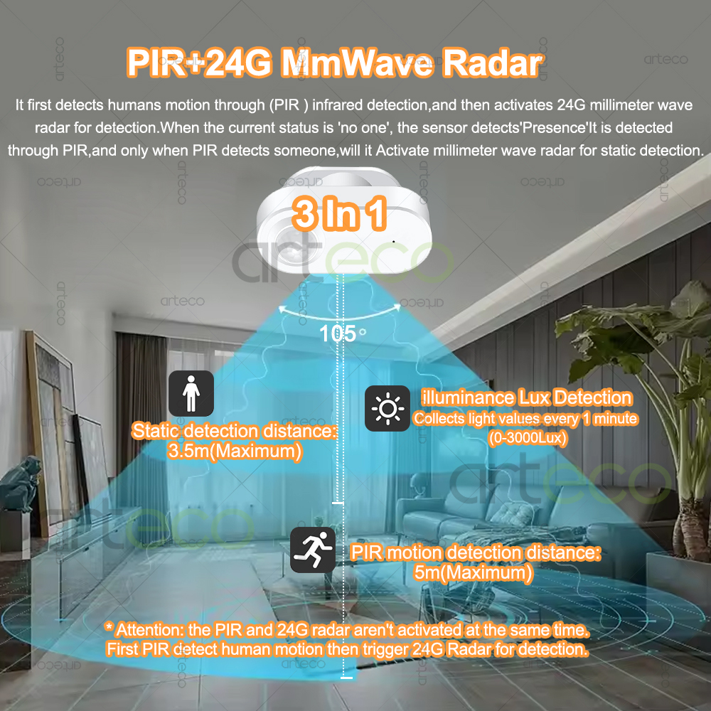 Smart Human Presence Motion Se - đánh giá và giá Smart Home Assistant