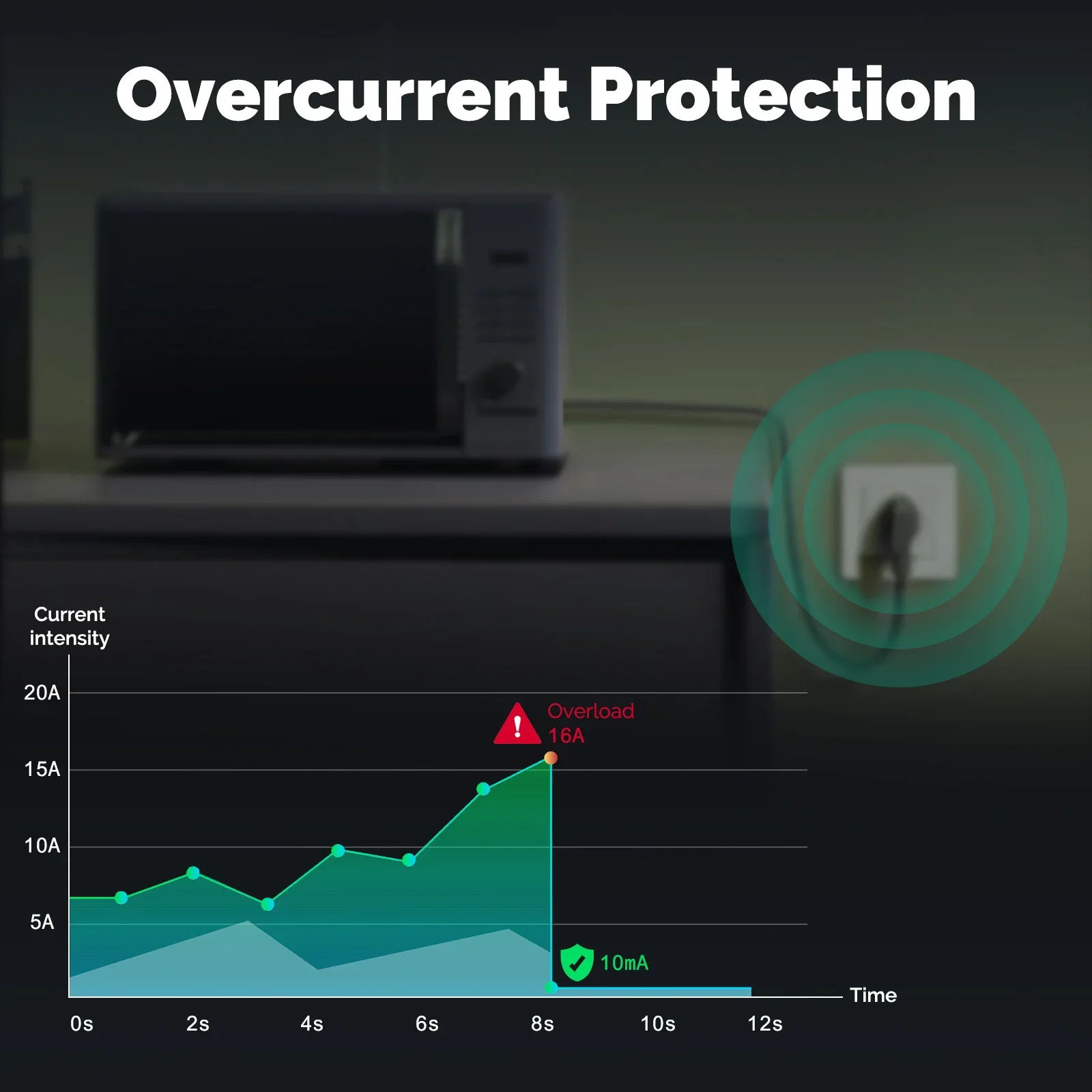 MOES Tuya ZigBee Smart Socket  - đánh giá và giá Smart Home Monitoring