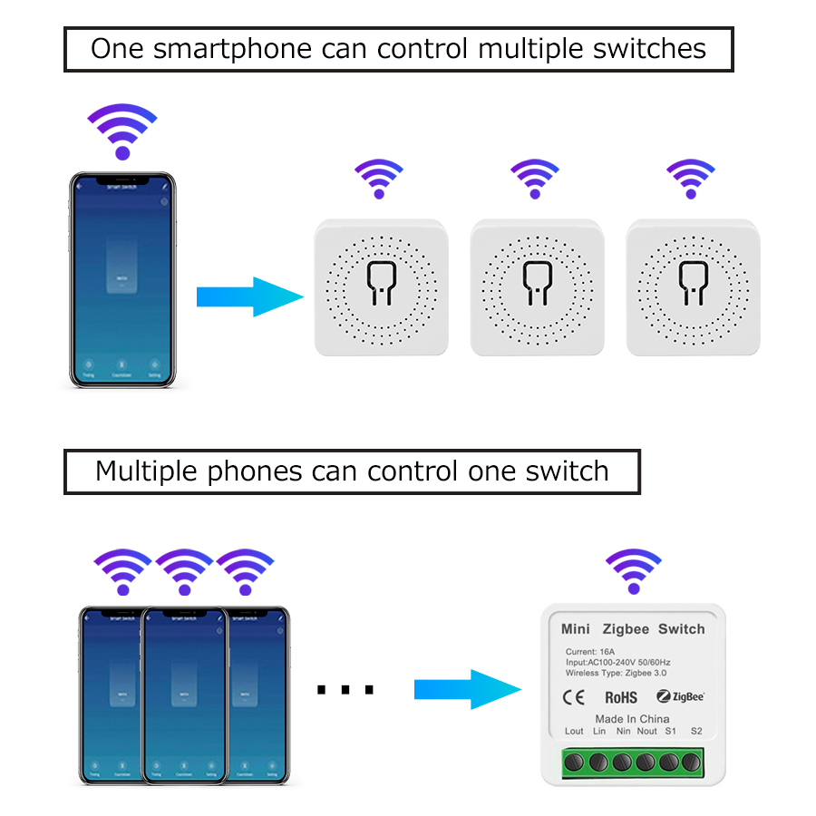 Mini Tuya ZigBee WiFi Intellig - đánh giá và giá Smart Home Life