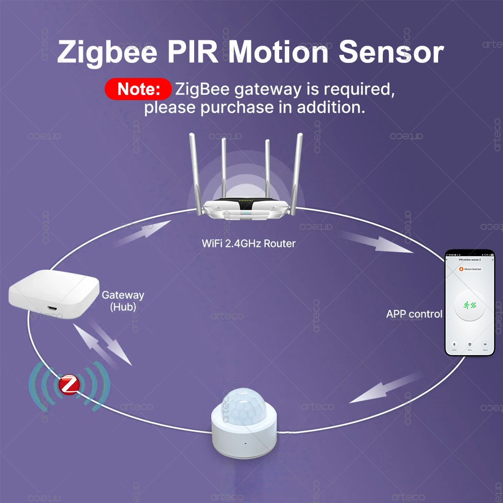 Zigbee 3.0 Mini PIR Motion Sen - đánh giá và giá Smart Home Assistant