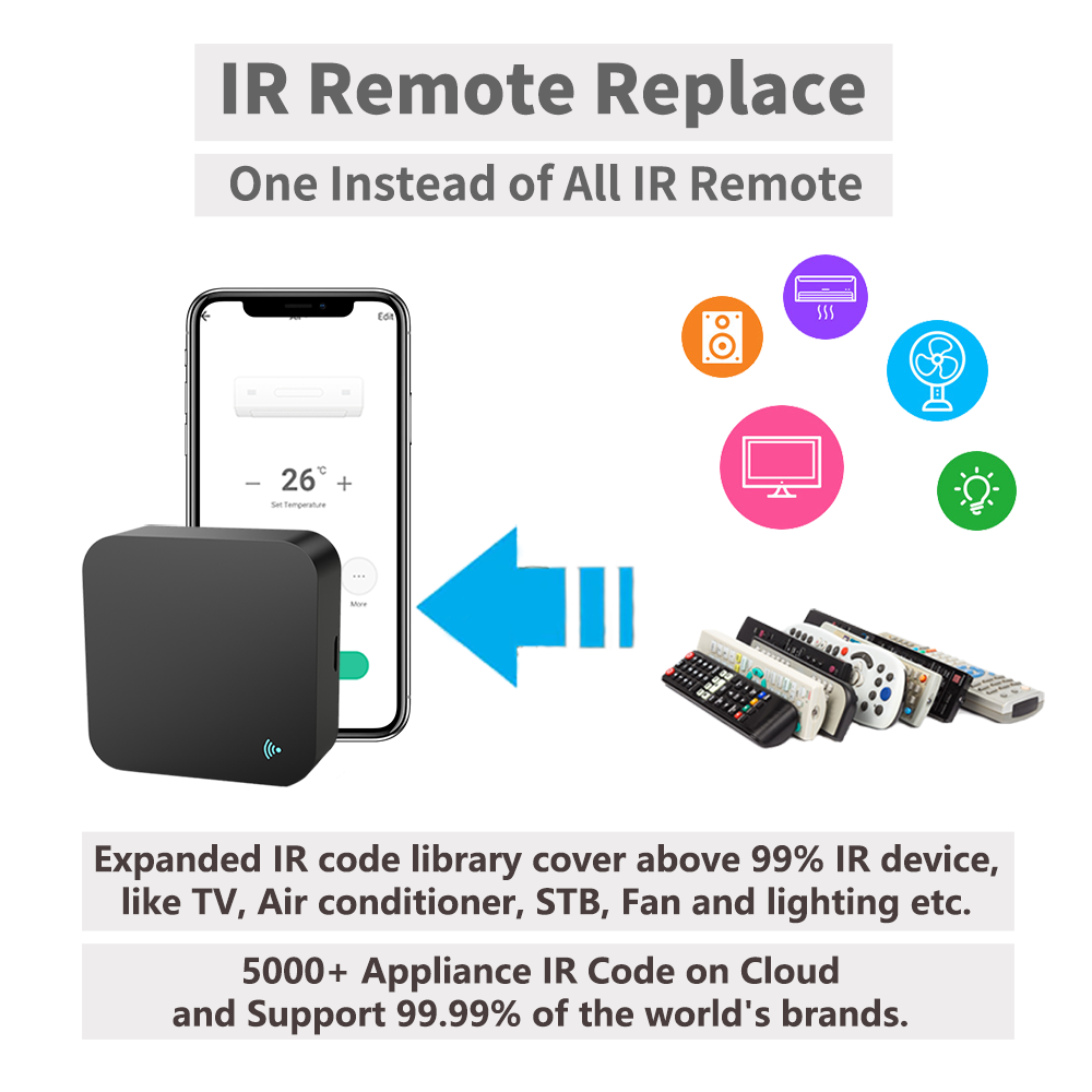 Tuya Smart IR Remote Control W - đánh giá và giá Smart Ir Remote Controller