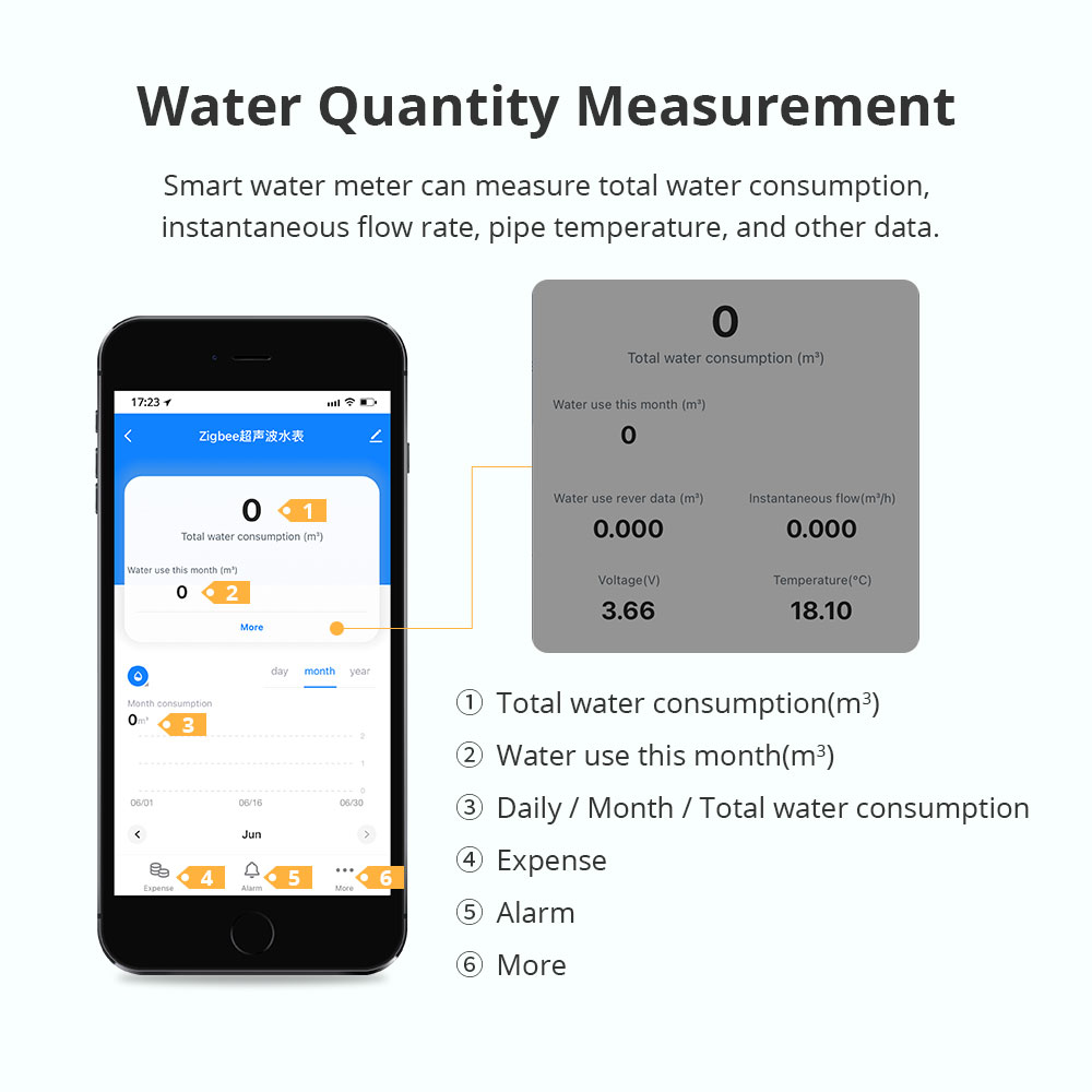 Zemismart Zigbee Smart Ultraso - đánh giá và giá Smart Home Assistant