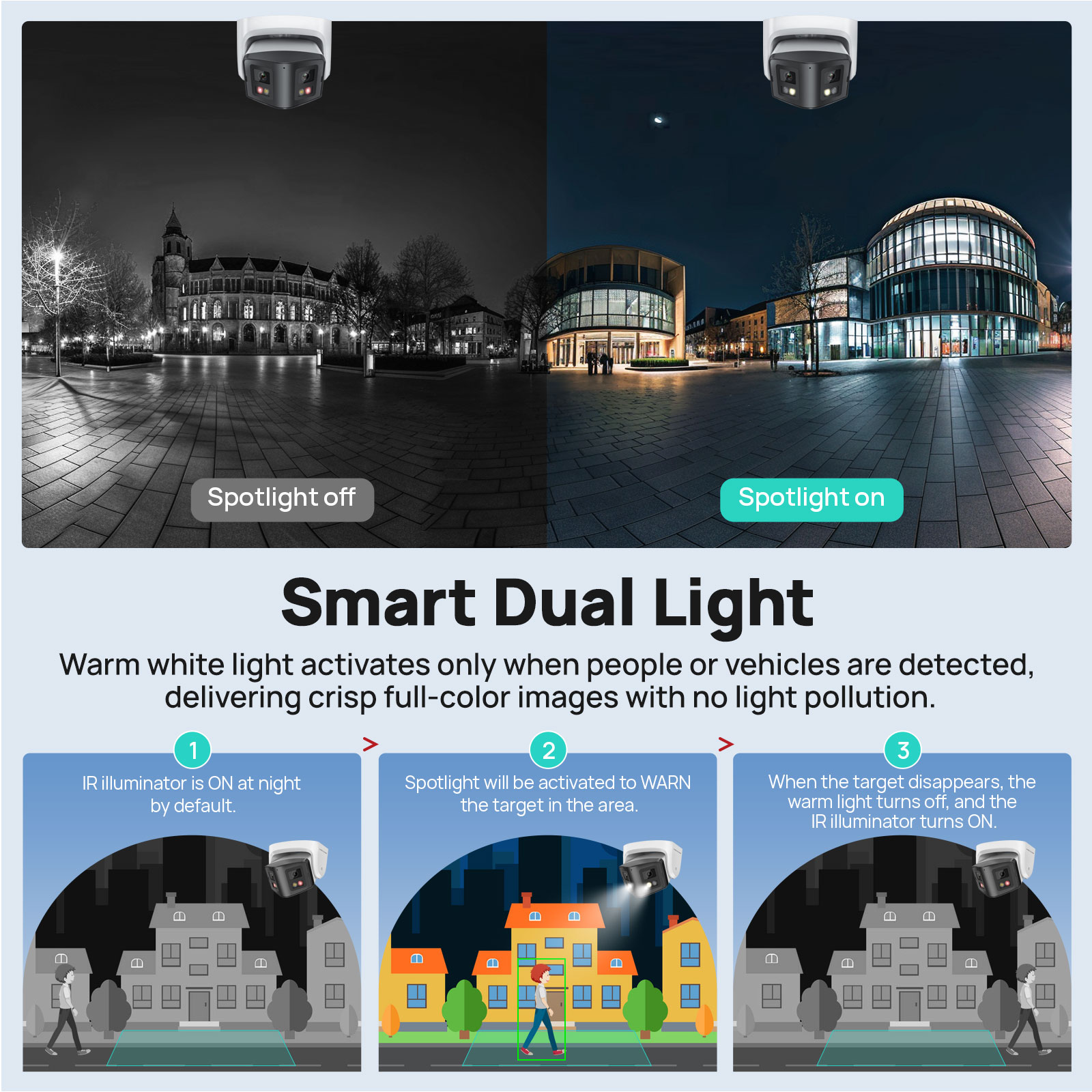 Vikylin 4/8MP Panoramic Dual L - đánh giá và giá Smart Home Notifications